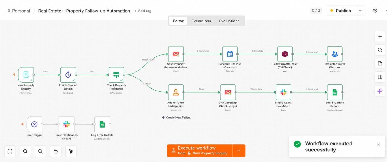 n8n workflow for real estate lead follow-up automation that captures an enquiry, enriches contact details, checks property fit, emails recommendations, books site visits, and routes no-match leads to a future listings list